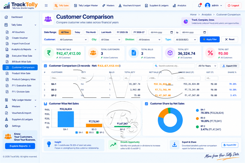 Tally customer sales comparison report by financial year